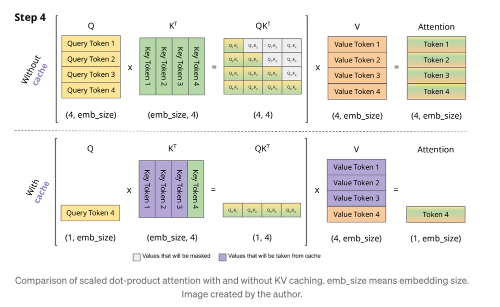 [논문 리뷰] Efficient Memory Management for Large Language Model Serving ...