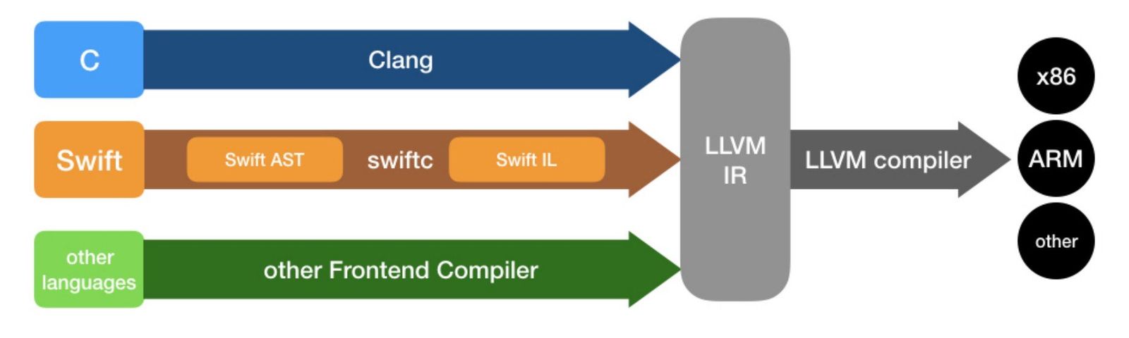 [LLVM & Clang] LLVM 최적화, 어디까지 아시나요?(LTO, PGO, BOLT)